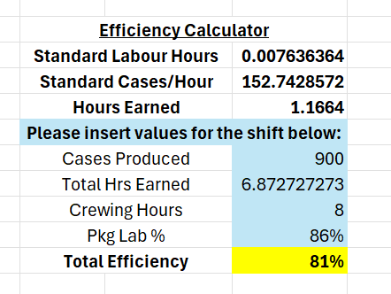 Packaging Labour Efficiency Calculator
